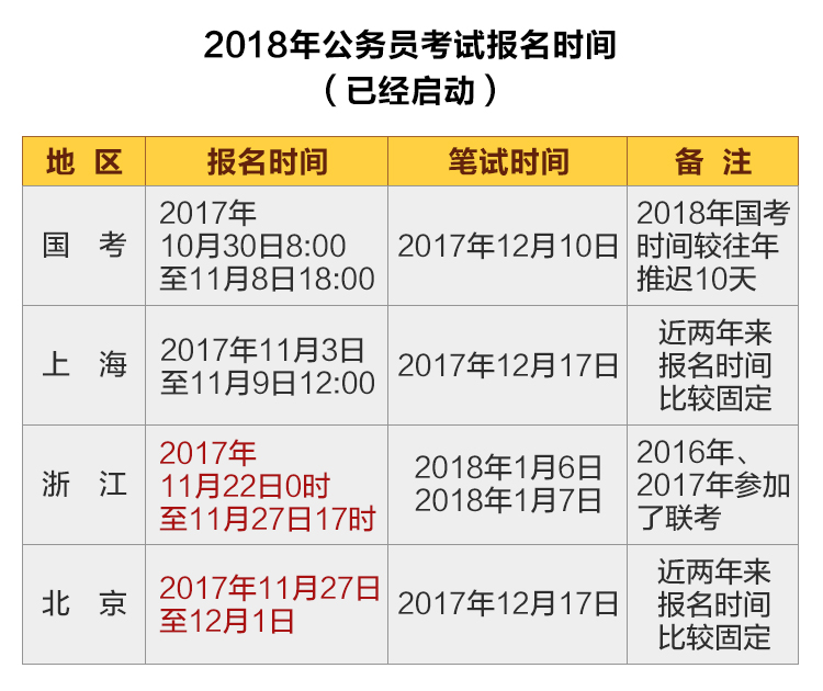 全国公务员考试时间解析及要点解读