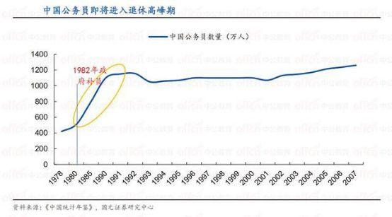 公务员考试趋势现状及其深远影响分析