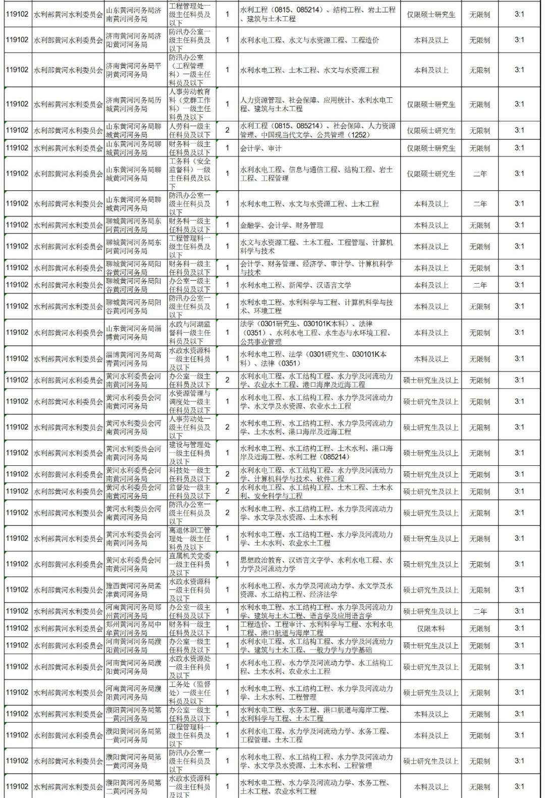 公务员岗位入门指南，从基础查询至精通技巧