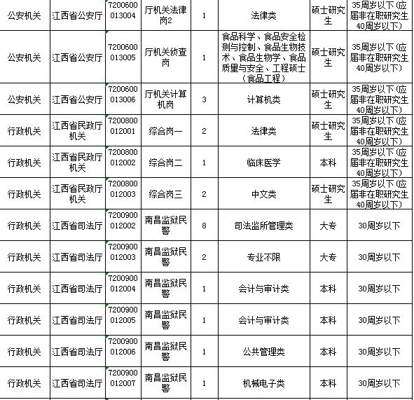 公务员考试职位概览，洞悉职位分布与选择策略指南