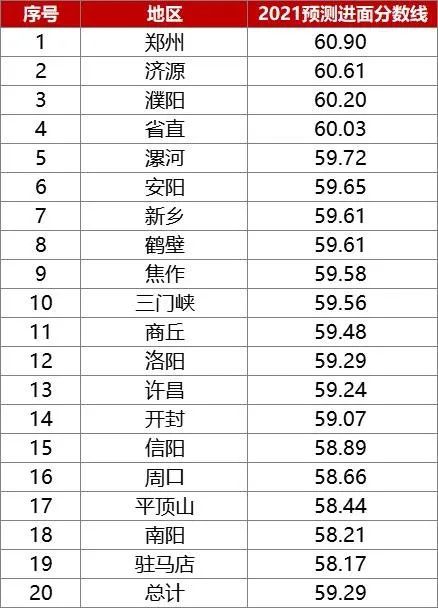 揭秘河南省考进面分数背后的故事，探寻面试入围门槛的真相