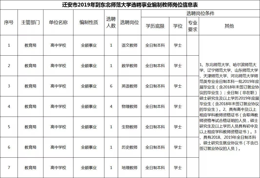 公务员调剂职位深度解析