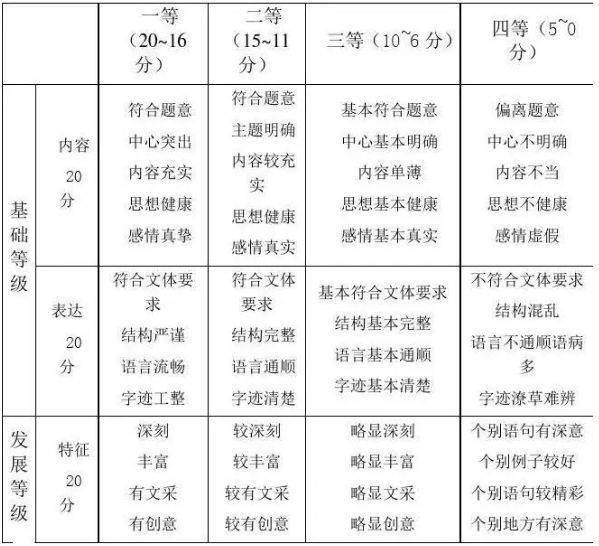 评分标准及评分细则表，构建公正透明的评估体系指南