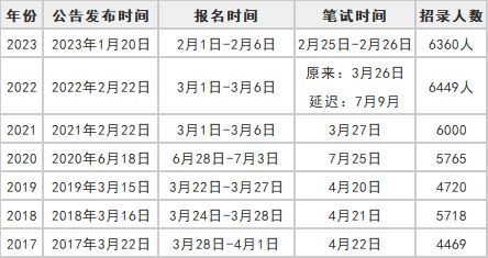 宜宾公务员考试时间预测，2024年考试日程及备考指南