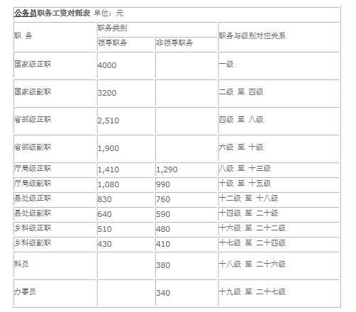 公务员体检标准潜在变更及其影响探讨