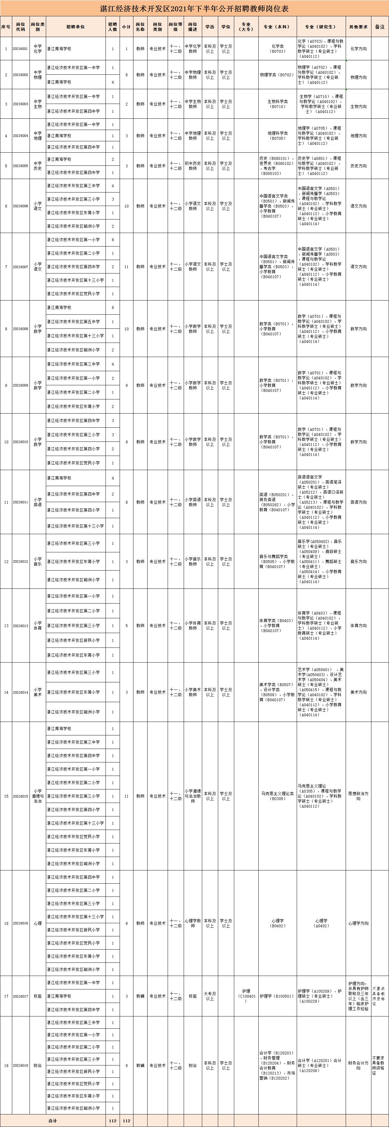 国家公务员考试公告解读，报名、考试、录取全攻略