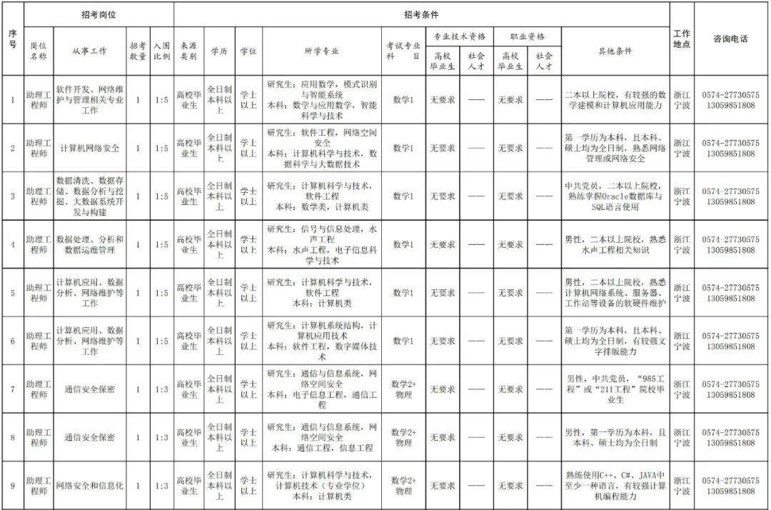 考公计划蓝图，迈向公务员之路的详细安排表