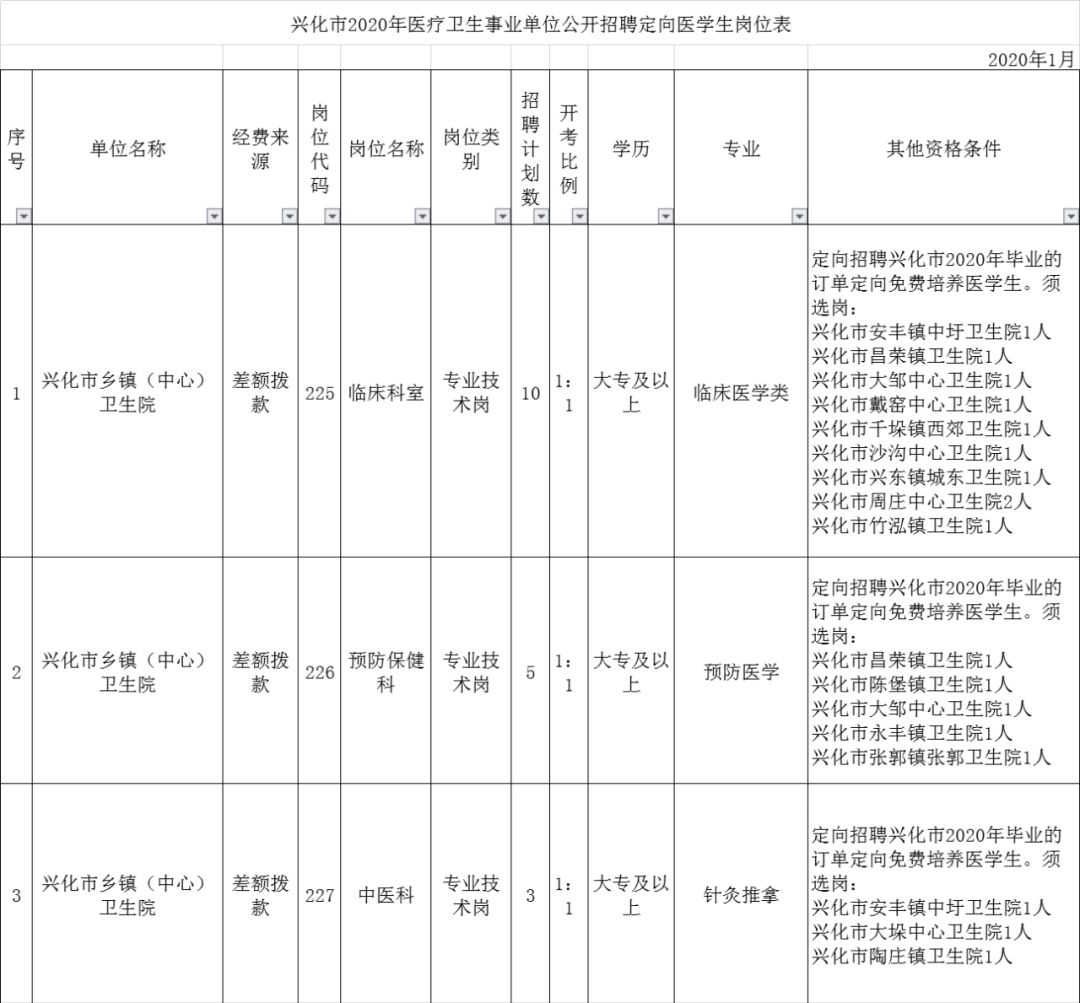 事业编体检标准最新探讨，聚焦2024年变化