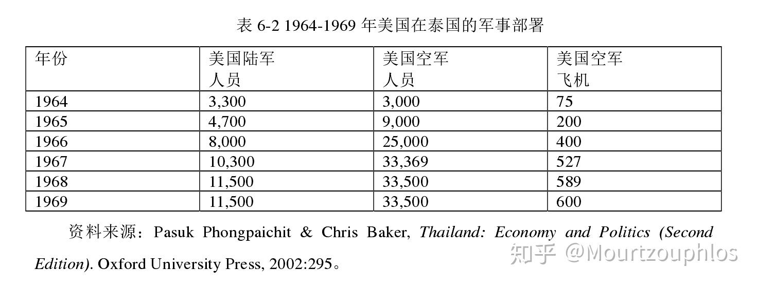 拜登签署的国防授权法案，近万亿美元军费投入亚太背后的战略意图与问题探讨