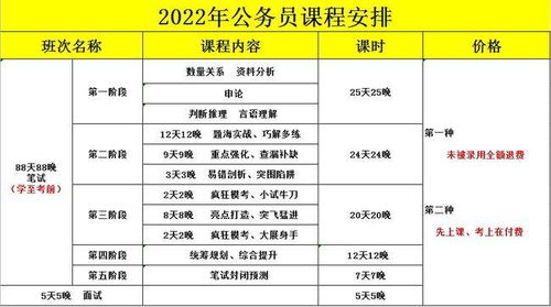 关于公务员省考报考时间2024年分析与探讨