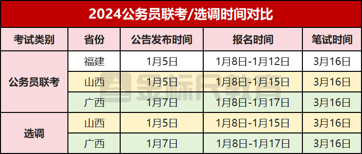 全面解析公务员考试时间省考及备考策略指南