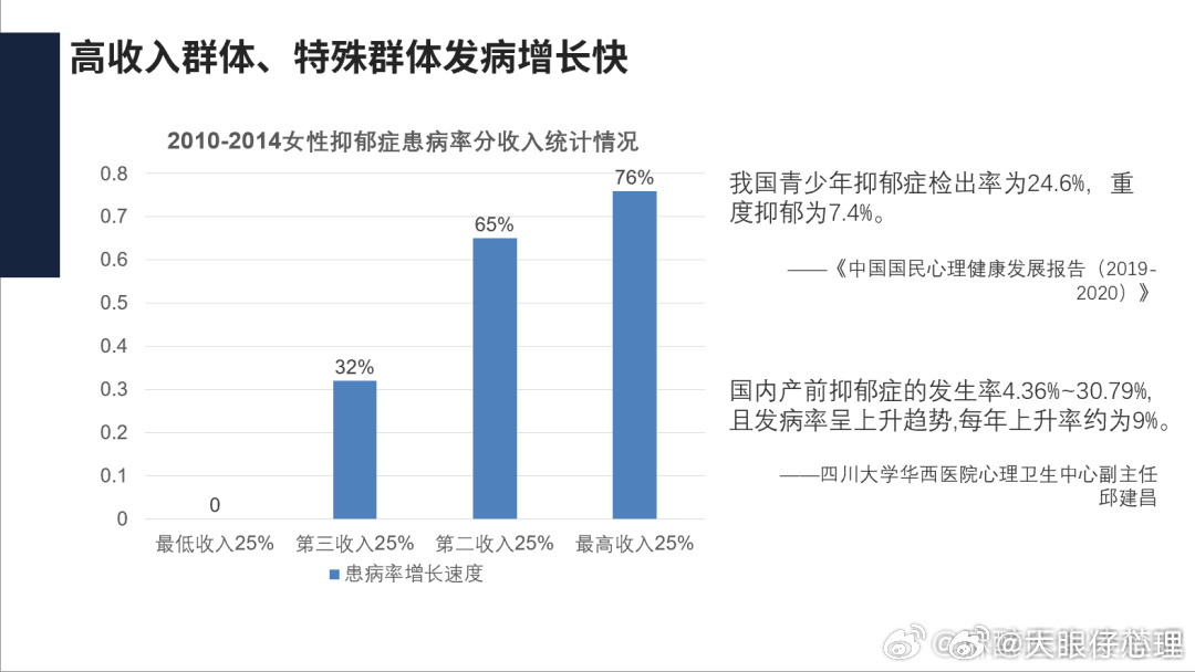 县中学生现状深度剖析，长时间在校与心理健康问题频发