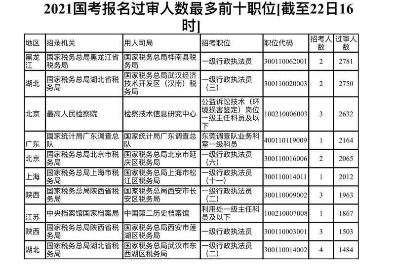 国考岗位无人报名现象背后的原因及应对策略