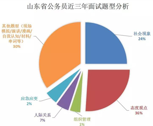 国考与山东省考成绩对比，谁更胜一筹？