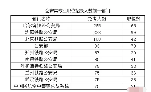 国安局校招通过率深度探讨