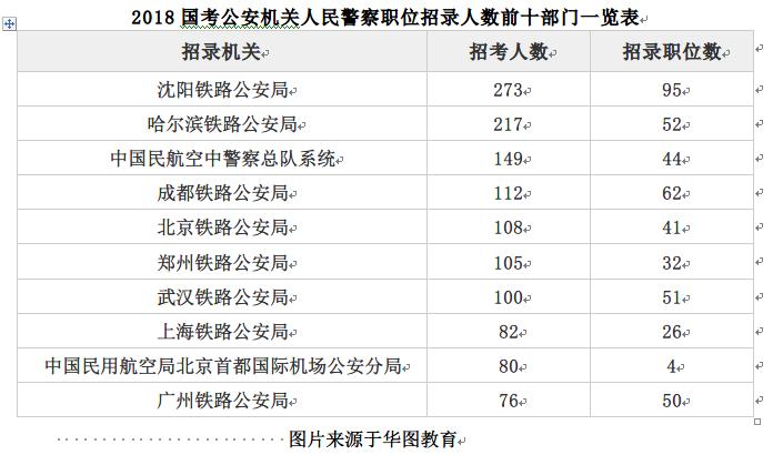 国家公务员招考岗位职位表全面解读与分析