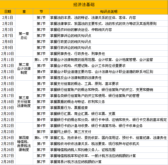 在职公考备考计划表全面解读