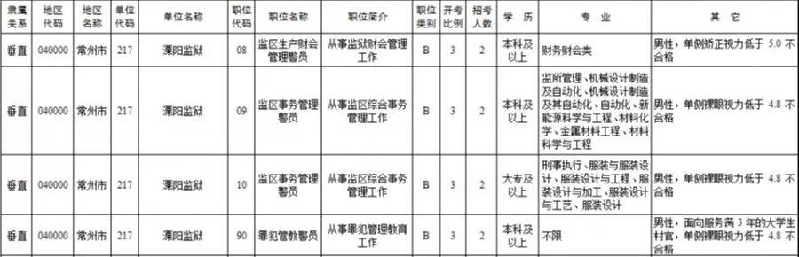 江苏省考公务员报考官网，一站式服务平台助力考生顺利报考公务员