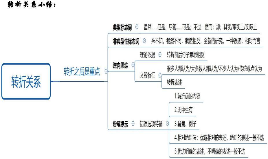 公务员行测重点深度解析