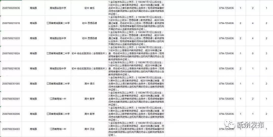 公务员调剂职位表全面解读，意义、作用与影响分析