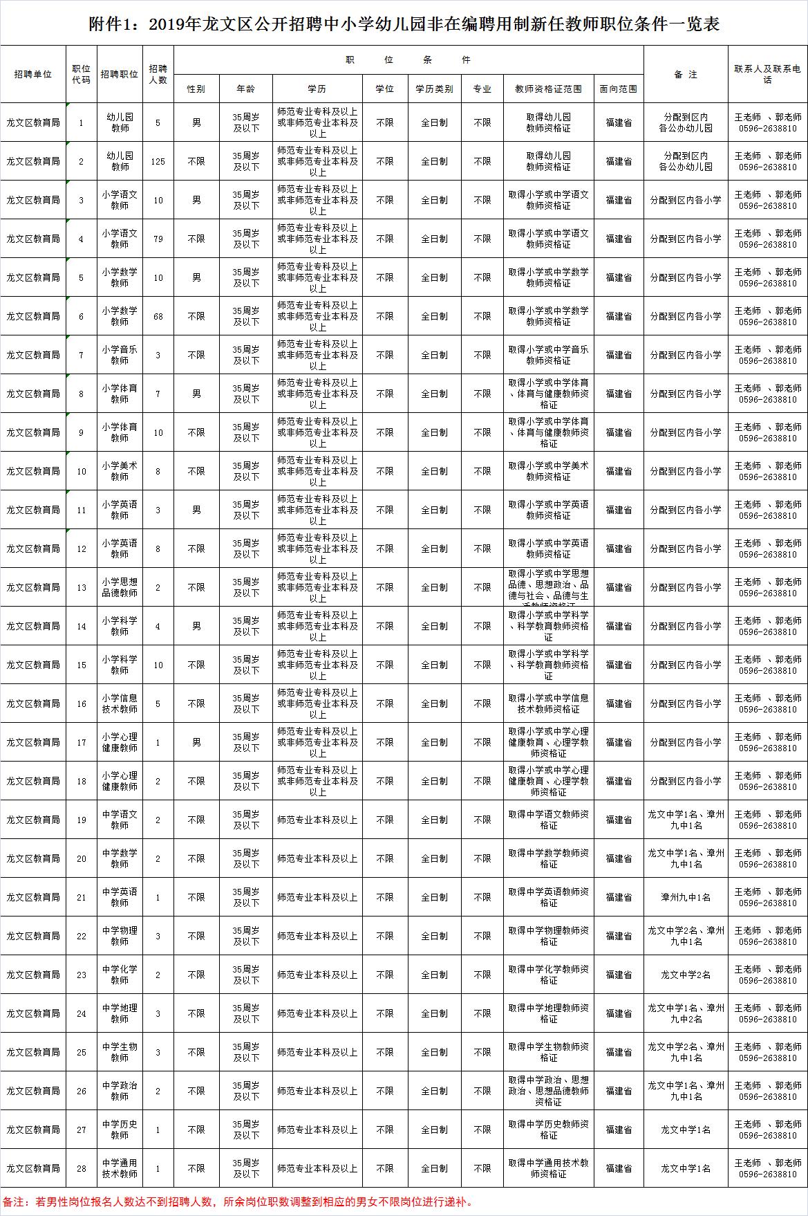 聘用制公务员报名全攻略