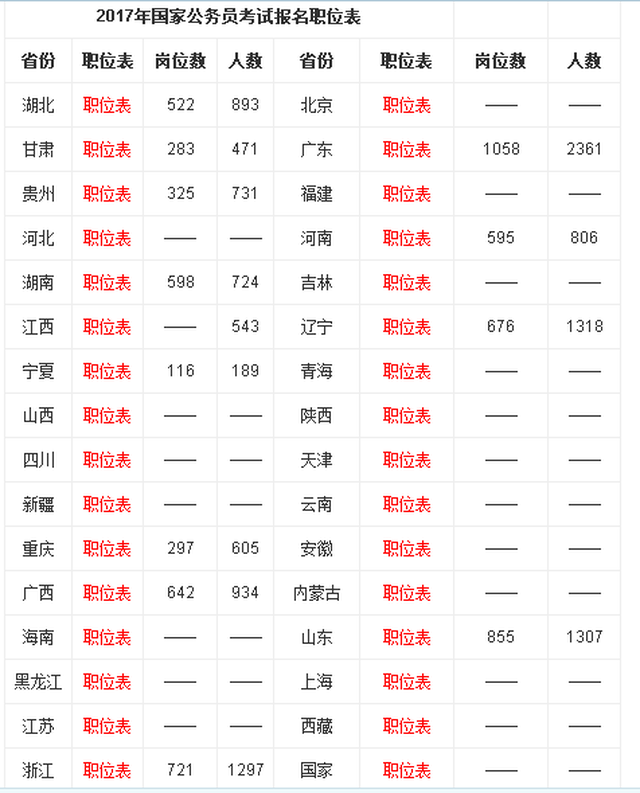 公务员考试职位表下载难题解析