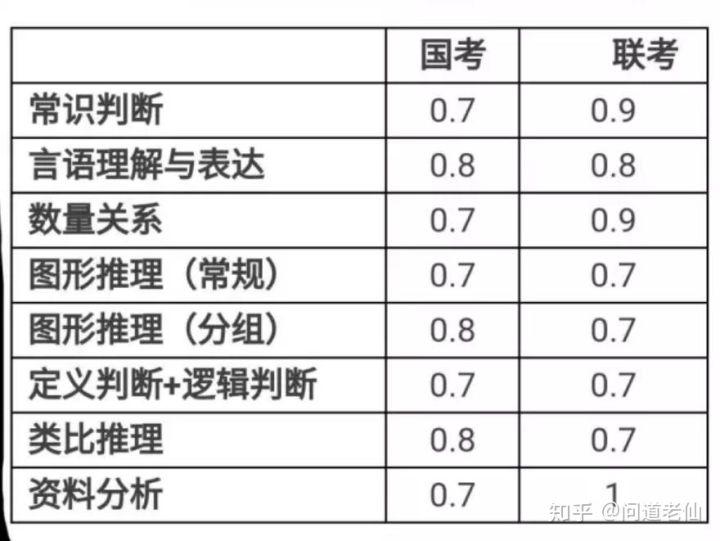 探讨提高行政职业能力测试成绩至70分及以上的有效途径