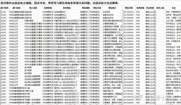 应届生国考笔试报名指南，所需资料详解