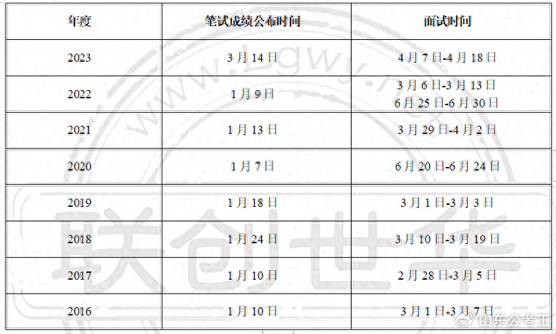 公务员考试时间安排详解，全程时间表揭秘