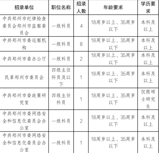 河南2024省考职位概览，岗位分布与人才需求分析