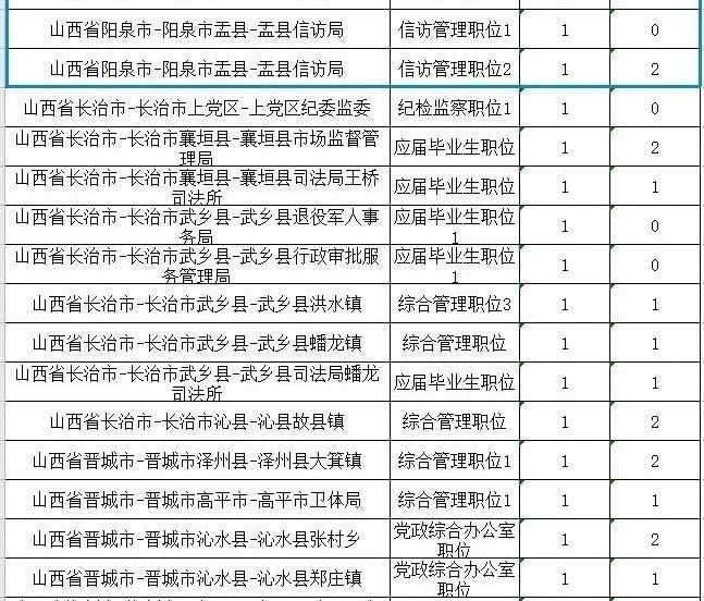 公务员岗位种类与职责概览