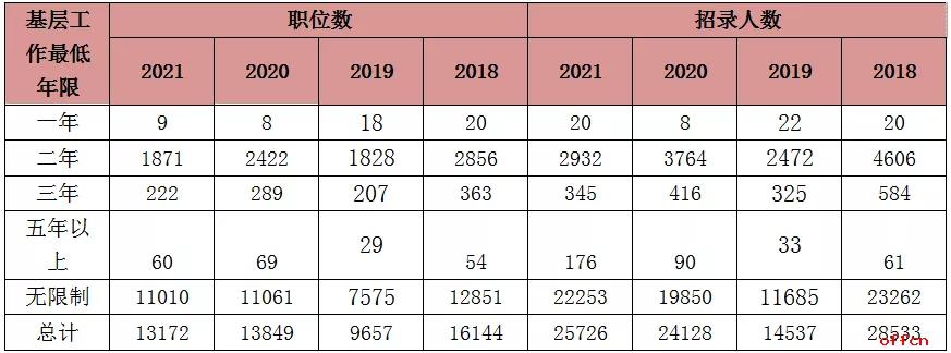 国考年龄限制探讨，是否放宽至40岁解析