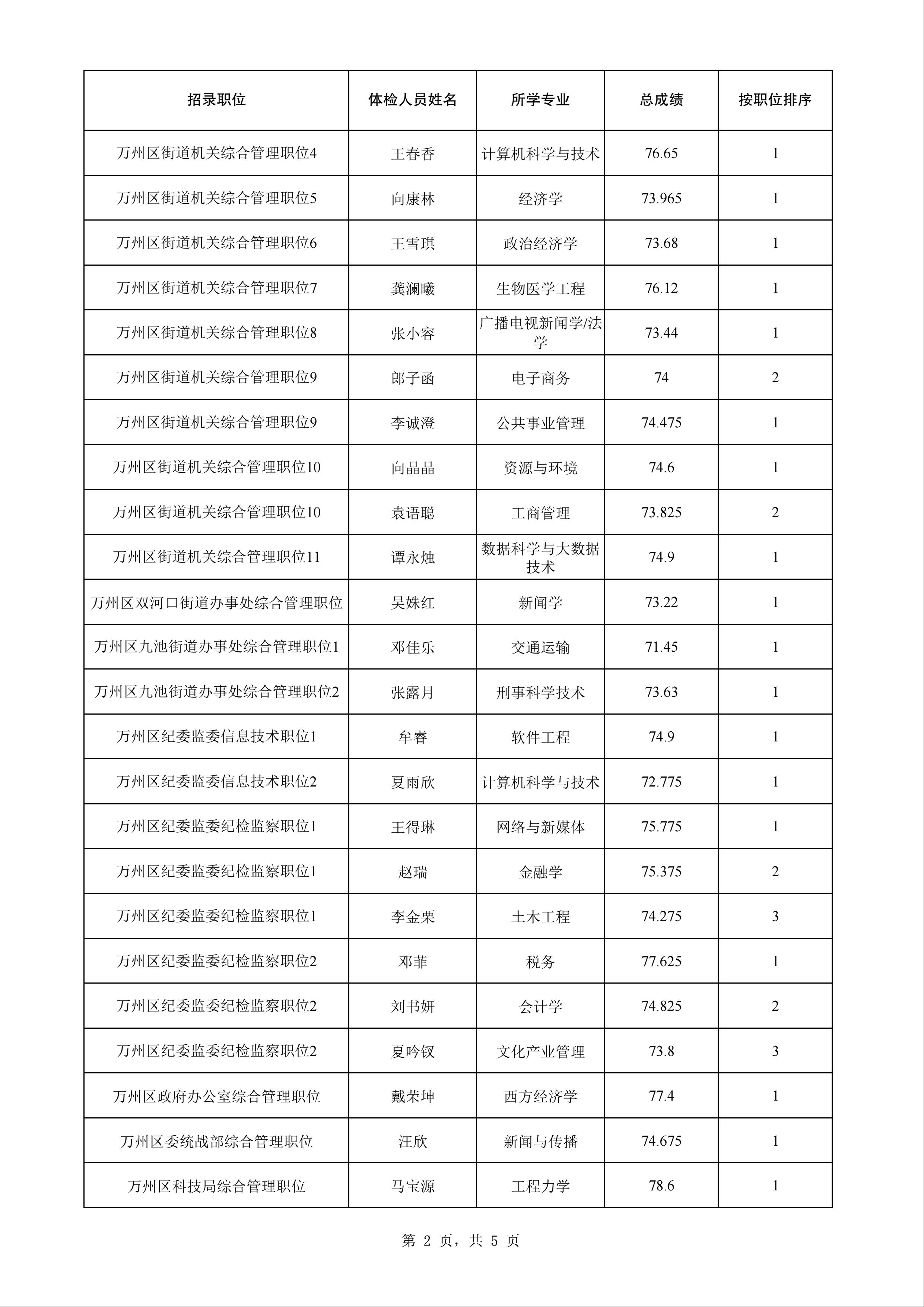 公务员录用后报到时间解析