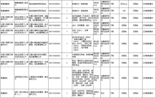 2024年公务员国考报名条件深度解析