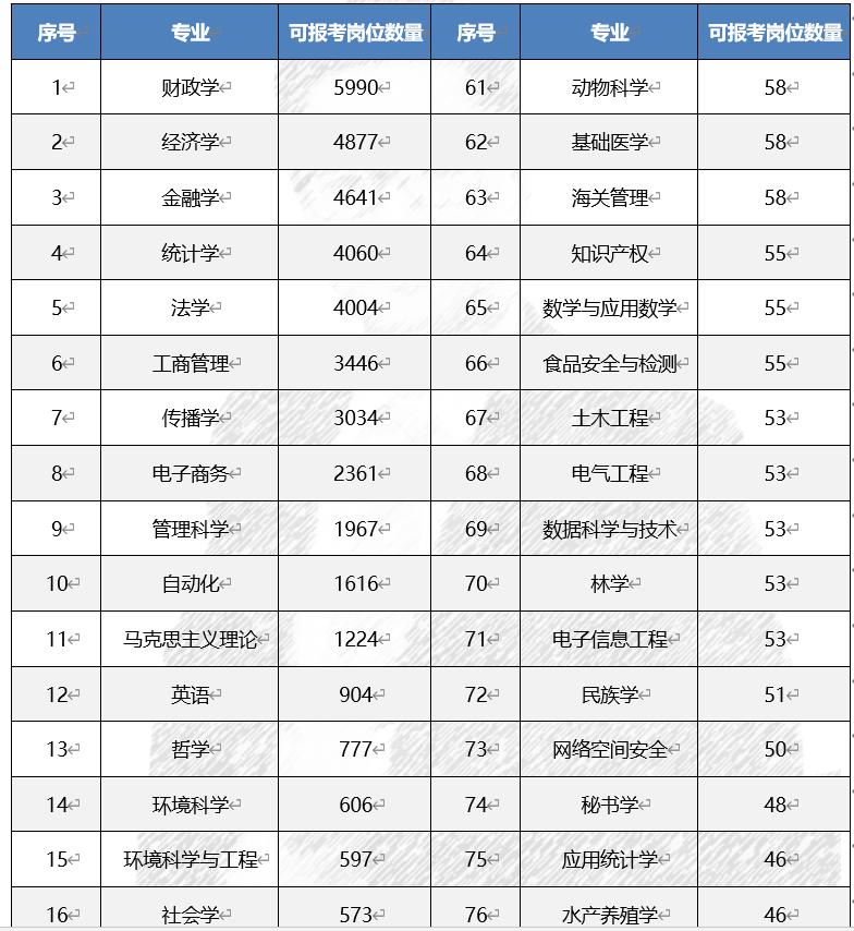 公务员目录专业对照表及其应用指南