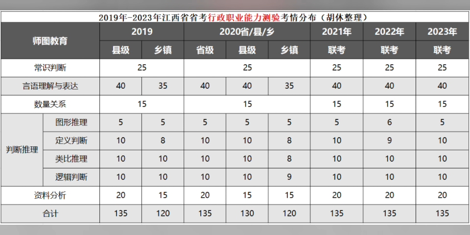 省考行测满分背后的秘密揭秘