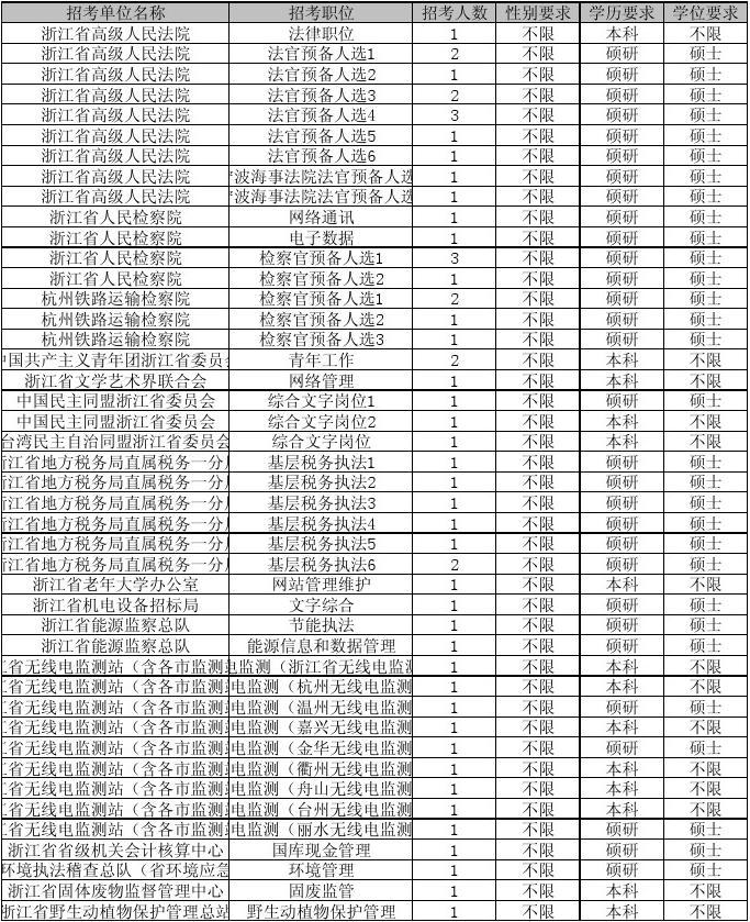 公务员报考指南，报考流程、条件及趋势概览