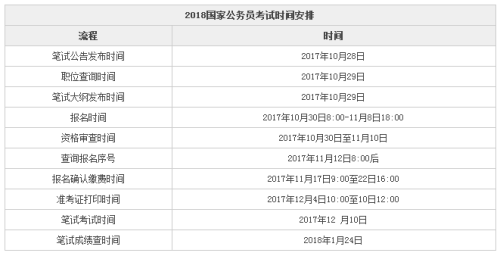 国家公务员考试时间安排及其重要性解析