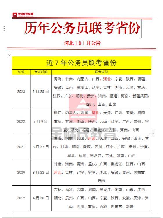 深度探讨，公务员考取难度之最——哪个省份的挑战最大？