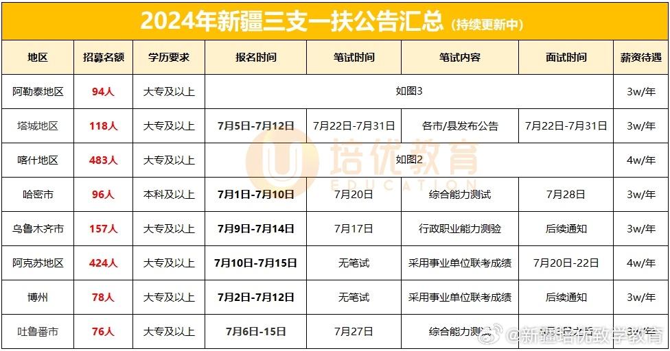 2024年公务员援疆援藏报名条件及要求详解