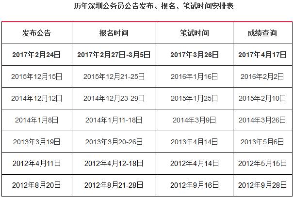 公务员考试时间解析及具体安排