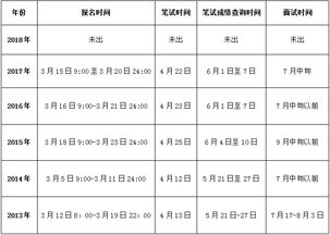 关于公务员考试时间安排的深度解读，预测与解析到2025年