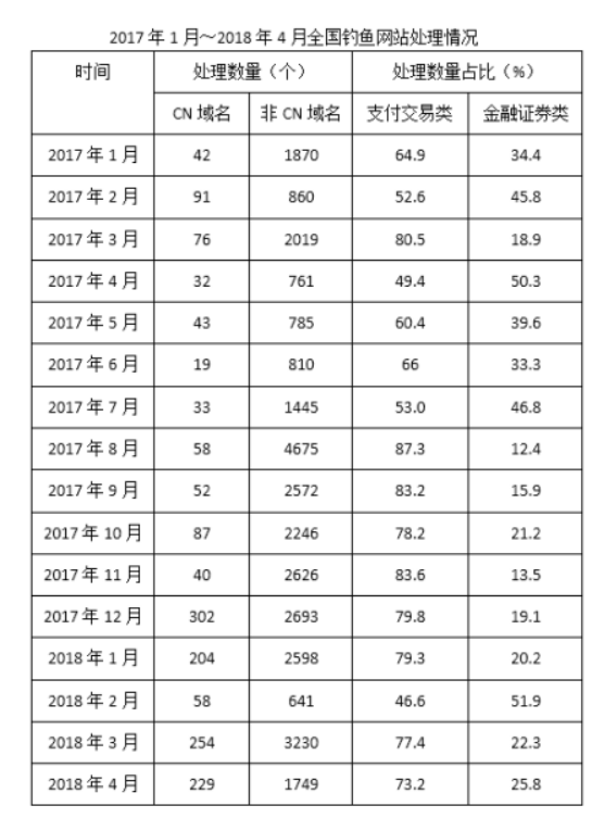 关于公务员考试行测题库的真伪探讨，行测题库5000题是真题吗？