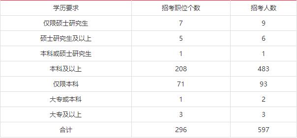 公务员调剂职位选择攻略与策略