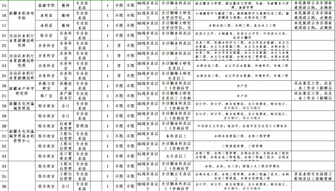 建湖事业单位公示名单，新篇章启幕