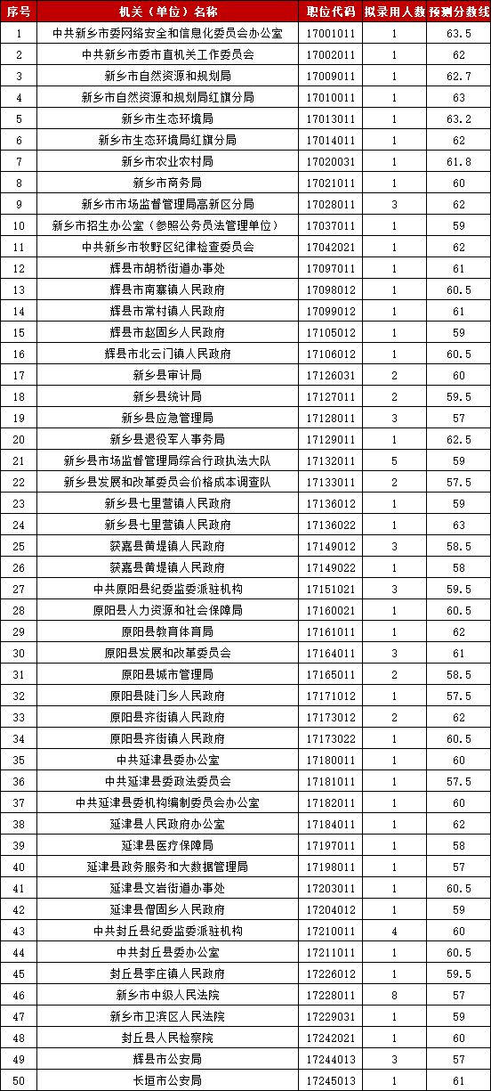 2021年河南省公务员考试进面分数线深度解析