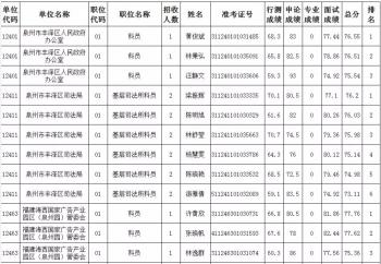 公务员考试排名查询全面指南