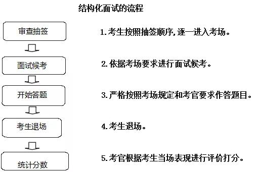 结构化面试必备题目19题及面试技巧与应对策略指南