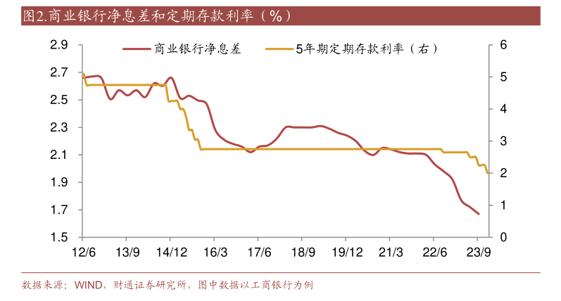 中小银行存款利率超7%现象的背后原因与影响分析