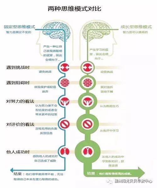 家长思维方式对孩子的影响深度探究